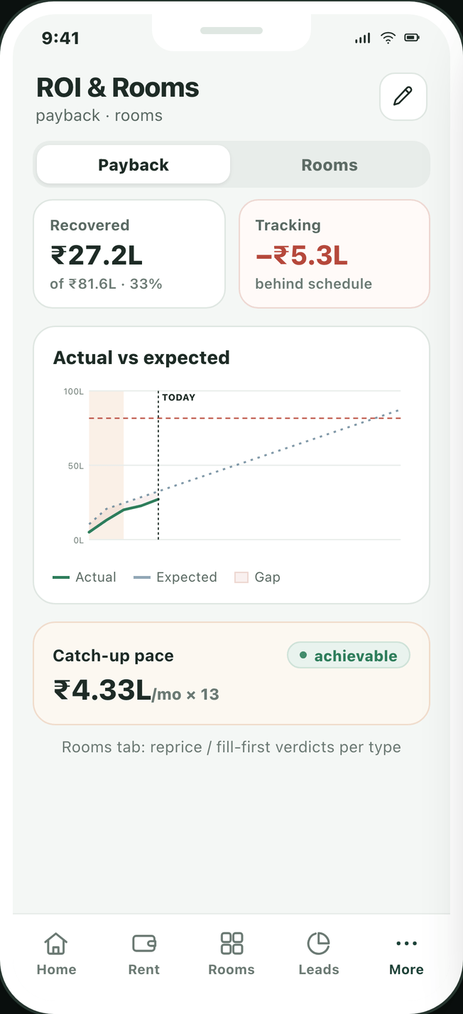 Owner app — ROI payback per room type
